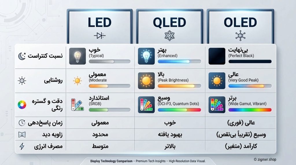 راهنمای جامع خرید تلویزیون