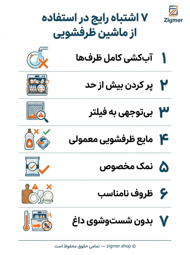 اشتباهات استفاده از ماشین ظرفشویی